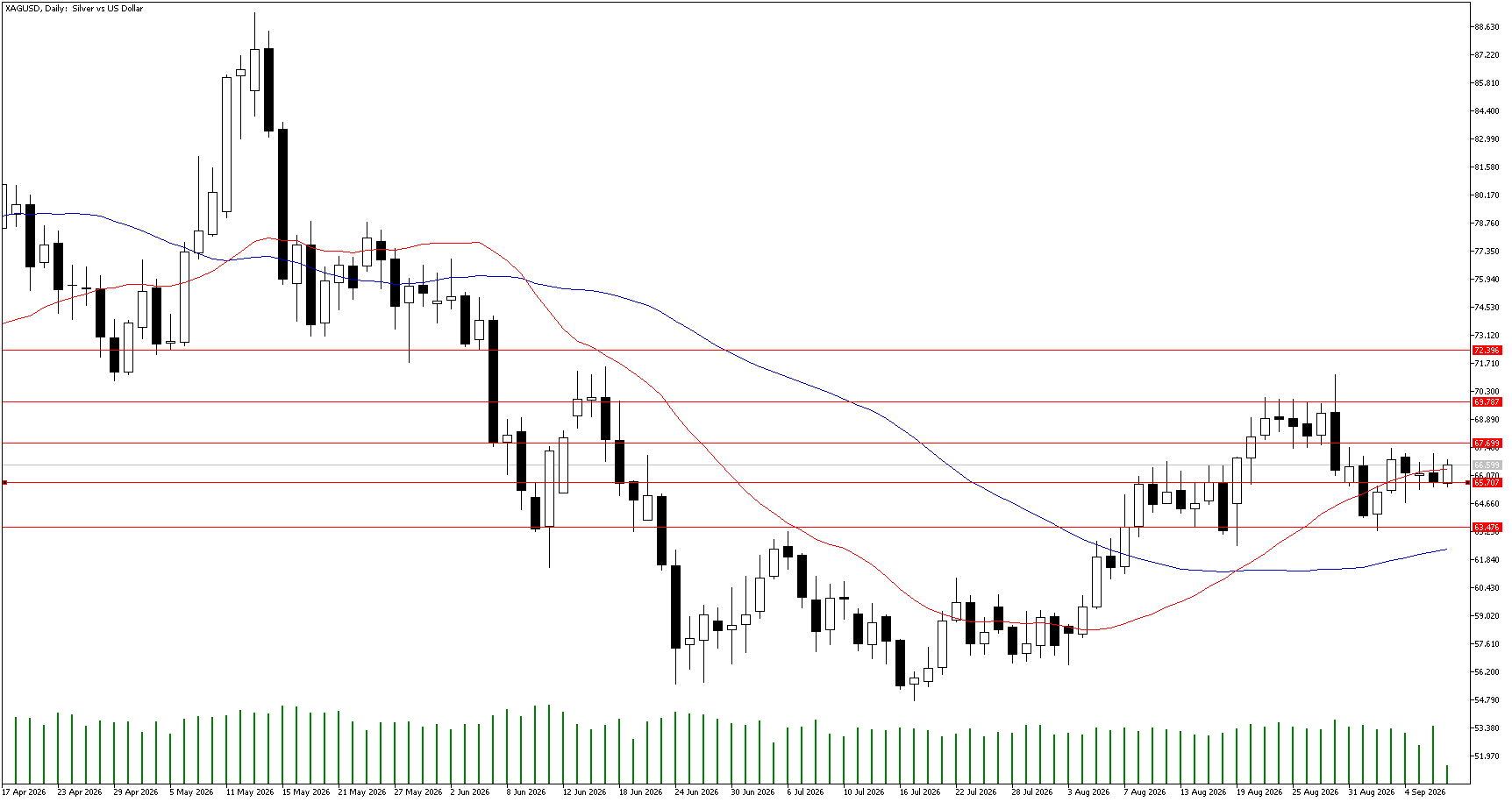 9 Eylül 2026 Forex Analizi: XAGUSD