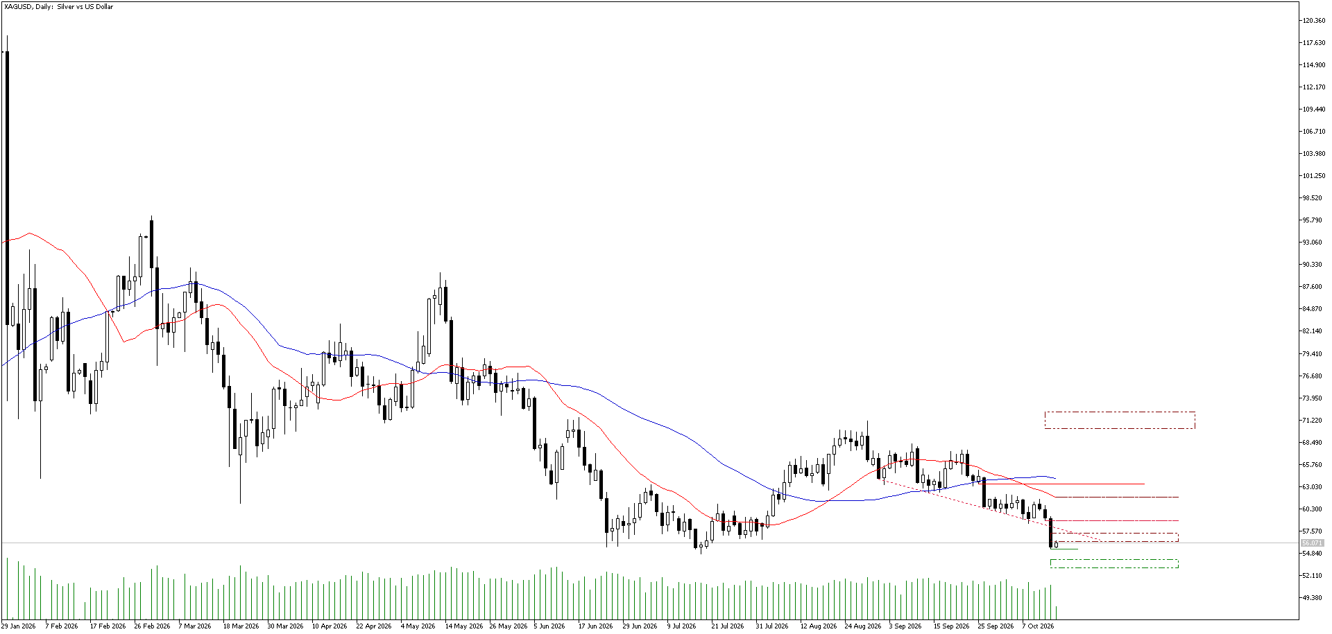 15 Ekim 2026 Forex Analizi: XAGUSD