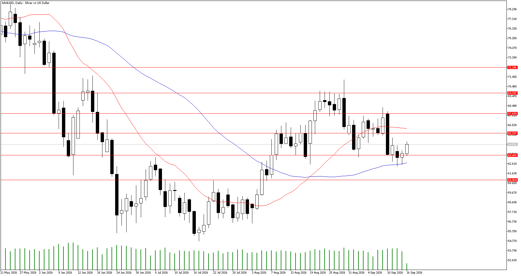 16 Eylül 2026 Forex Analizi: XAGUSD
