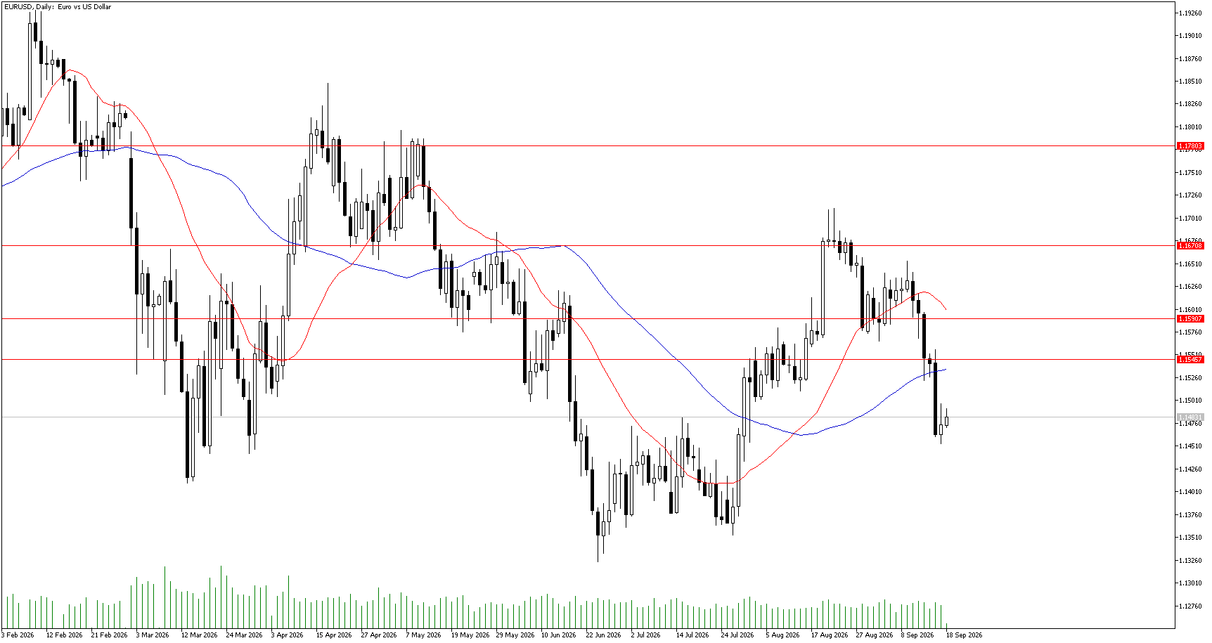 18 Eylül 2026 Forex Analizi: EURUSD