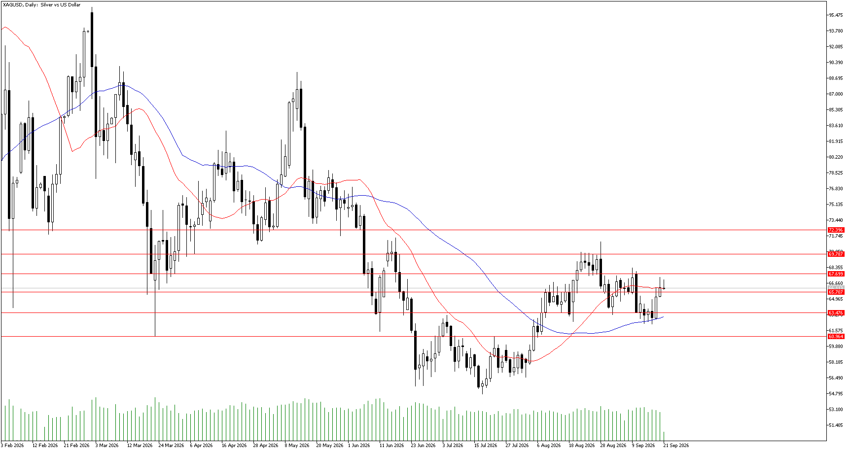 21 Eylül 2026 Forex Analizi: XAGUSD