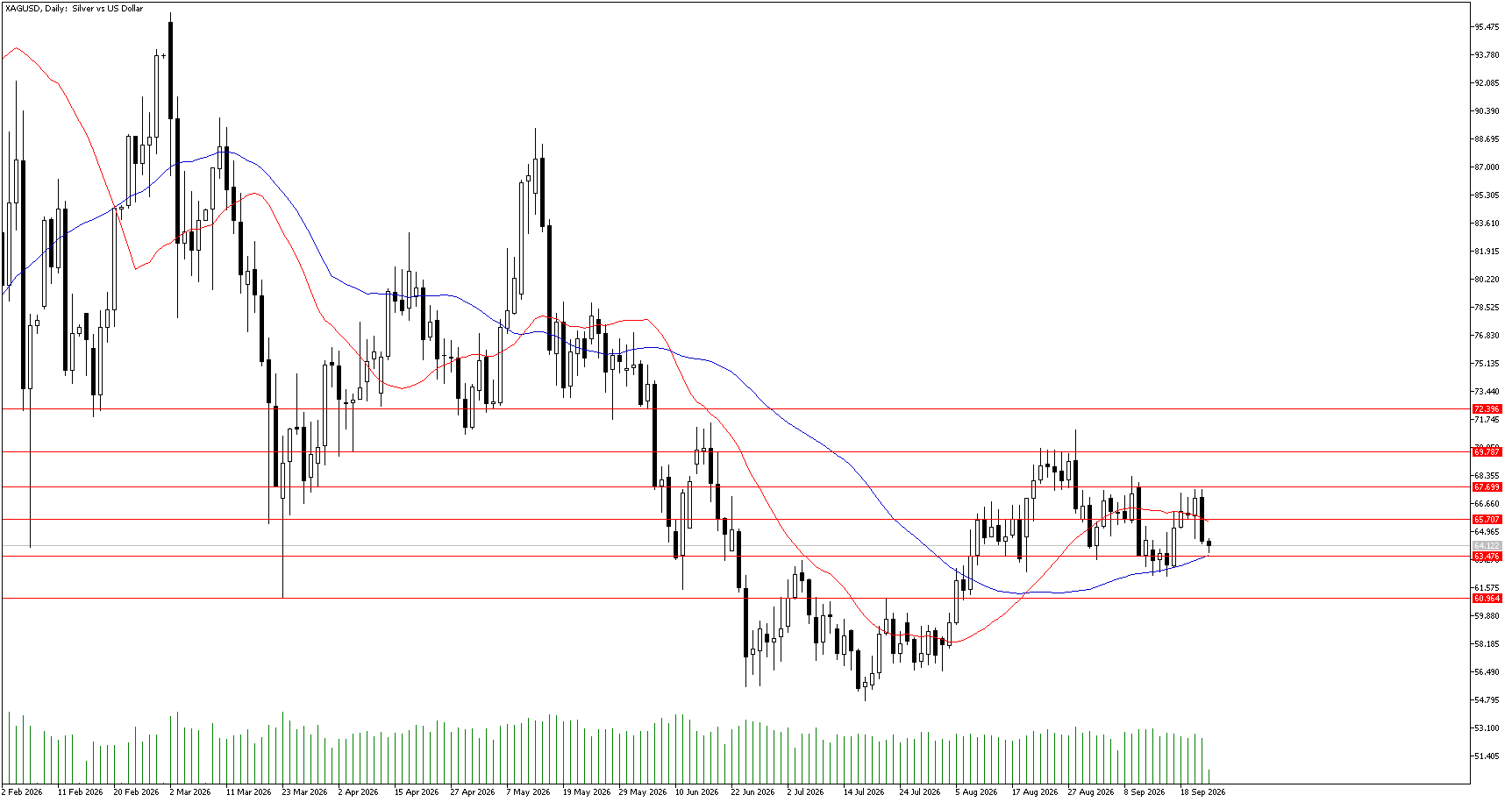 24 Eylül 2026 Forex Analizi: XAGUSD