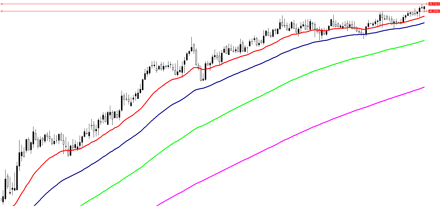 5 Aralık 2025 Forex Analizi: EURTRY