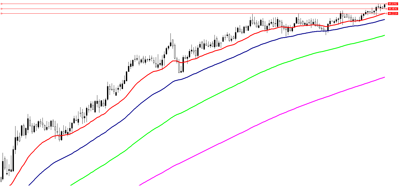 8 Aralık 2025 Forex Analizi: EURTRY