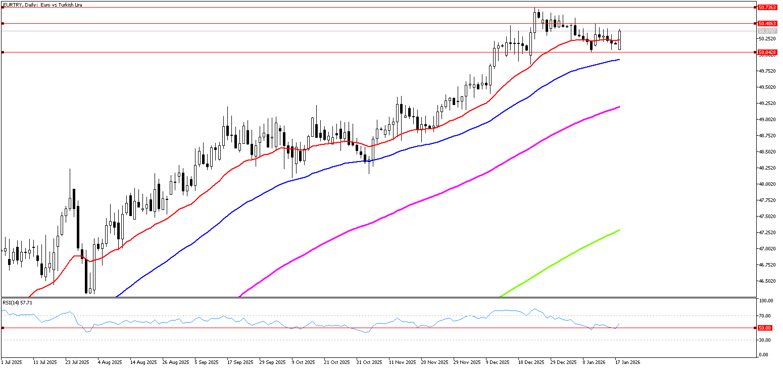 19 Ocak 2026 Forex Analizi: EURTRY