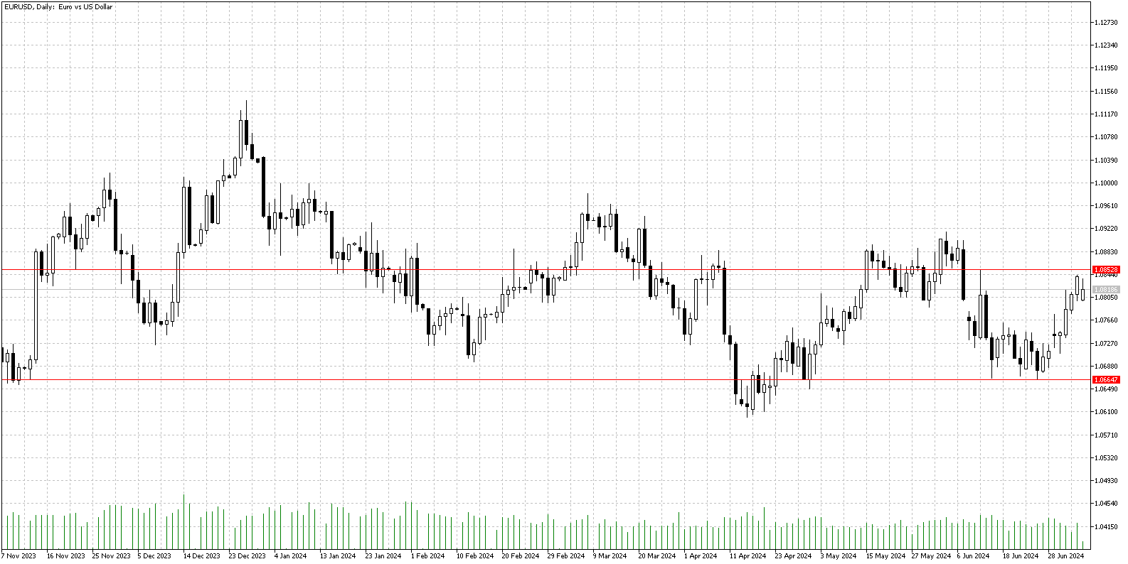 5 Temmuz 2024 Forex Analizi: EURUSD