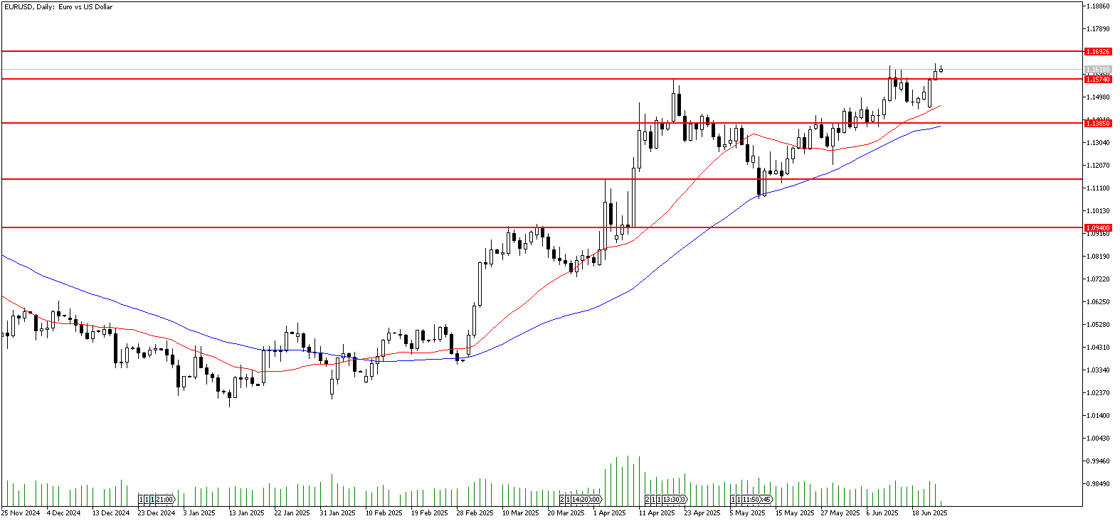 25 Haziran 2025 Forex Analizi: GBPUSD