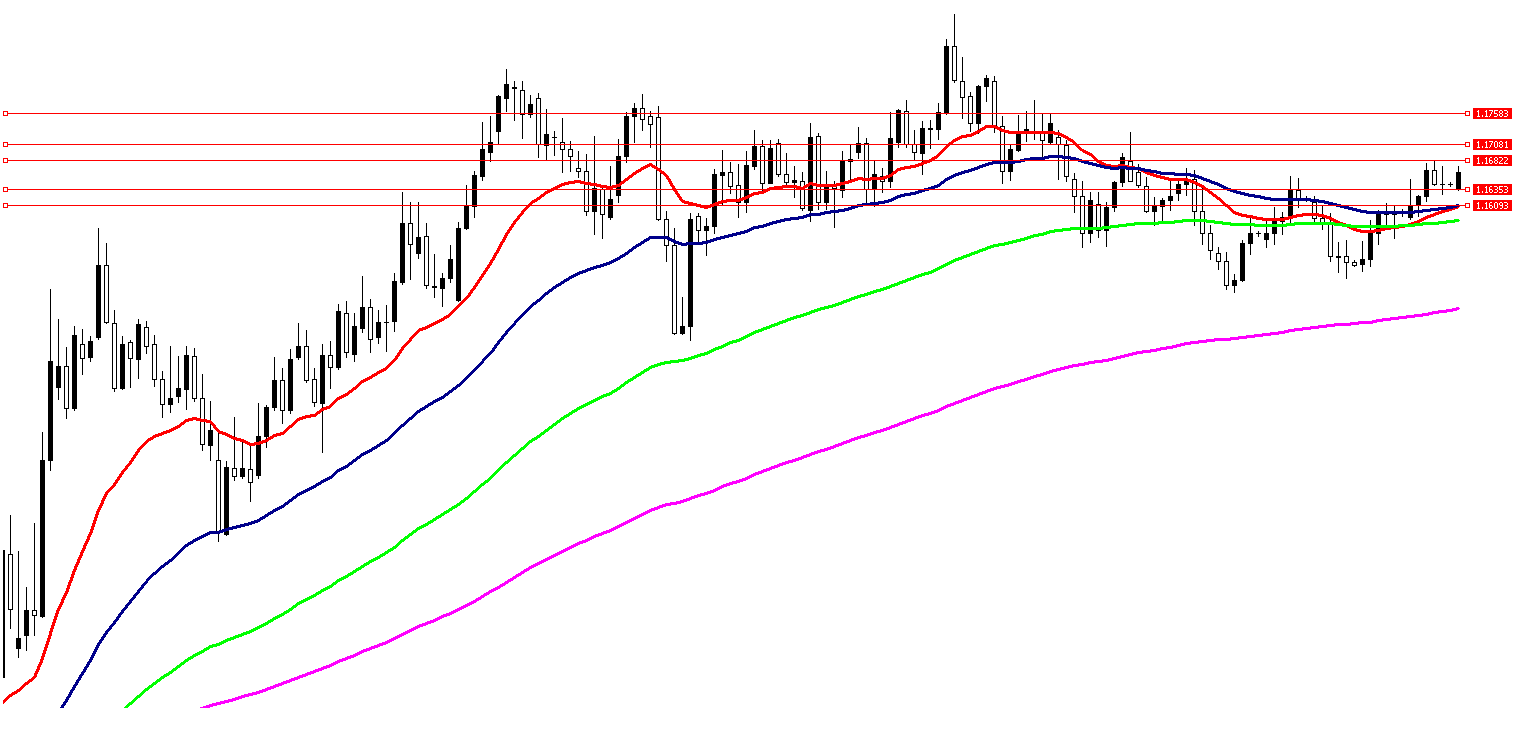 8 Aralık 2025 Forex Analizi: EURUSD