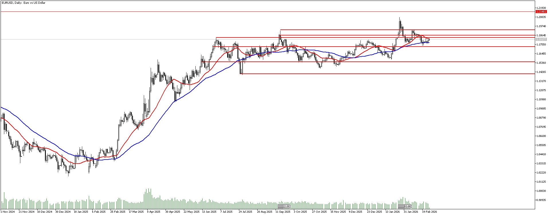26 Şubat 2026 Forex Analizi: EURUSD