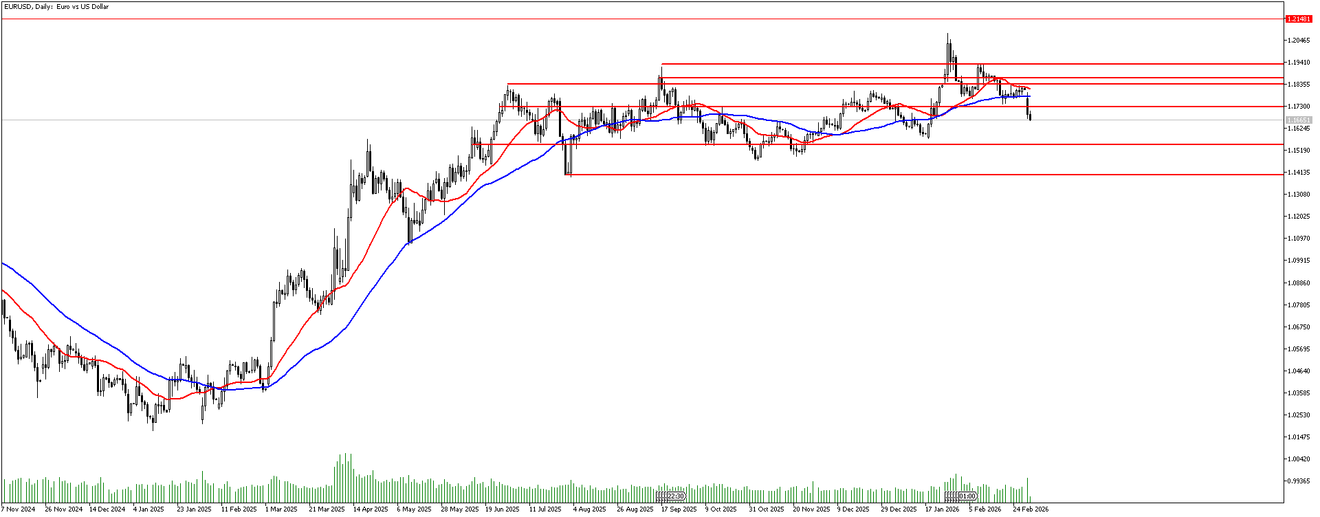 3 Mart 2026 Forex Analizi: EURUSD