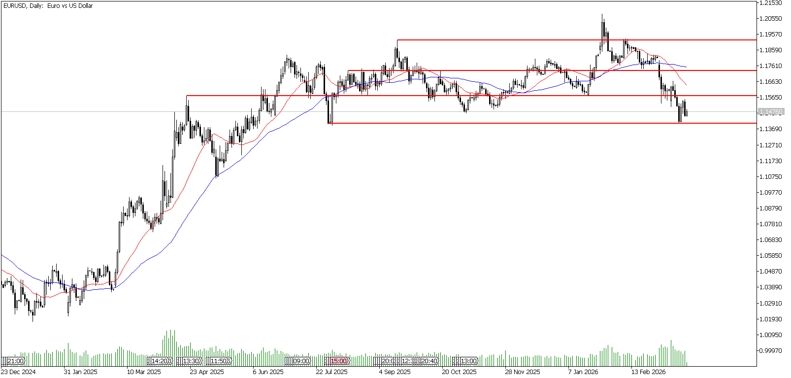 19 Mart 2026 Forex Analizi: EURUSD