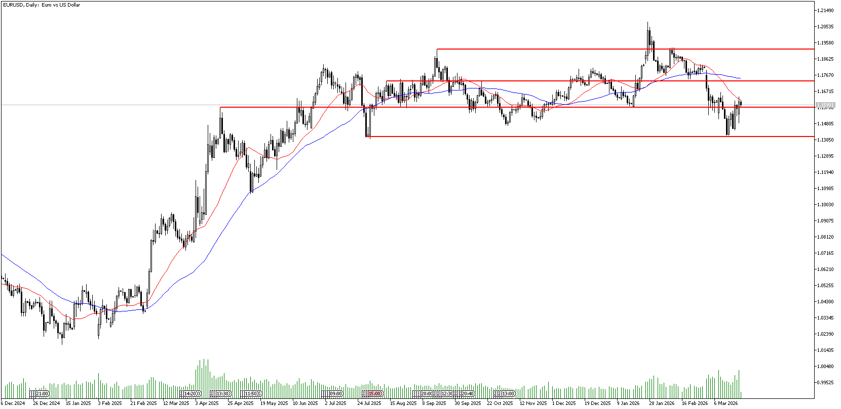 24 Mart 2026 Forex Analizi: EURUSD