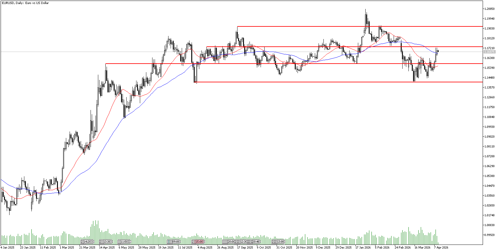 10 Nisan 2026 Forex Analizi: EURUSD