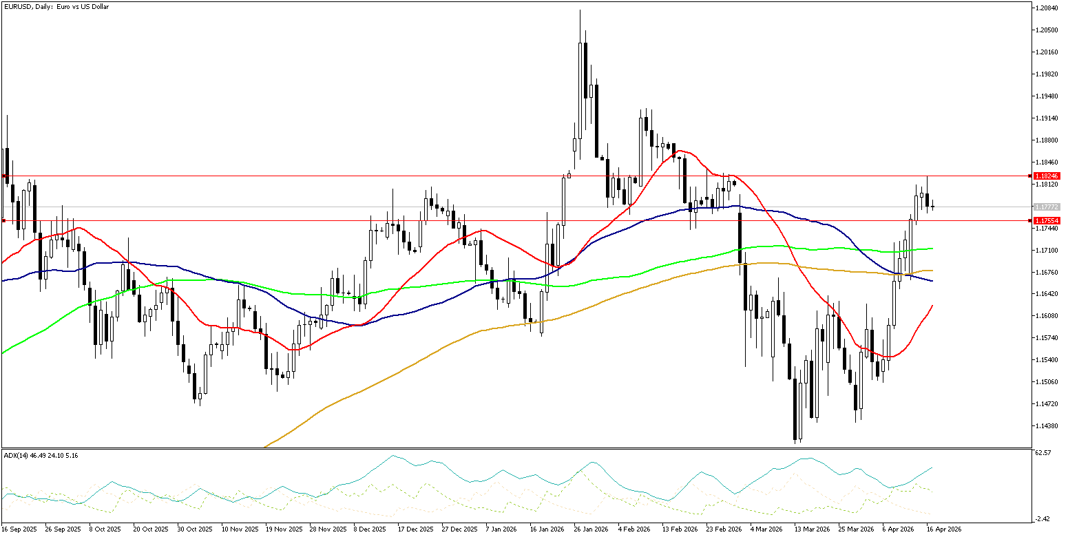 17 Nisan 2026 Forex Analizi: EURUSD