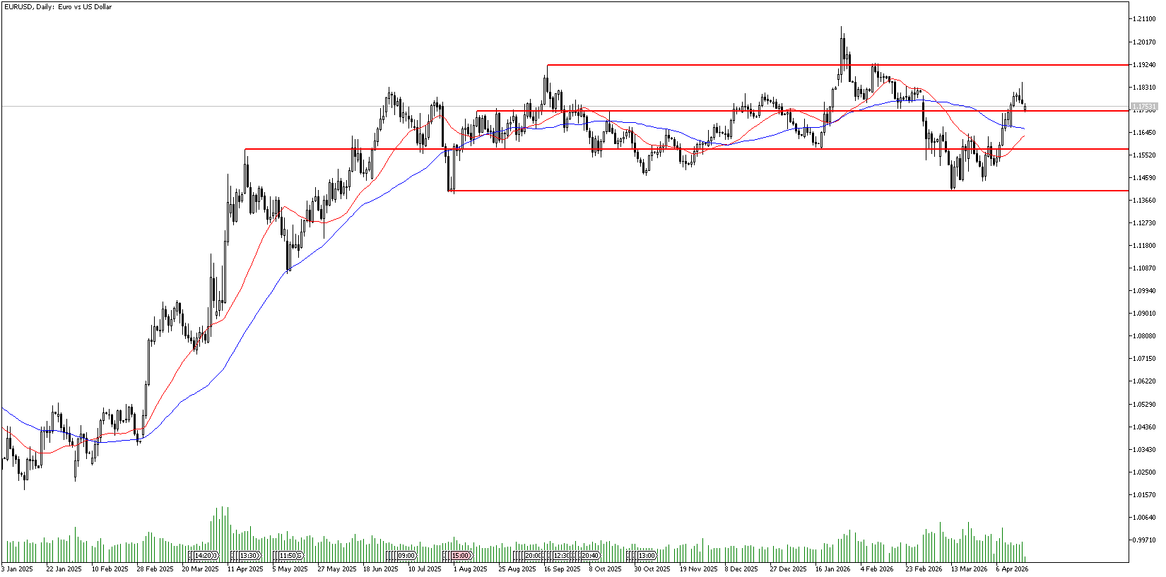 20 Nisan 2026 Forex Analizi: EURUSD