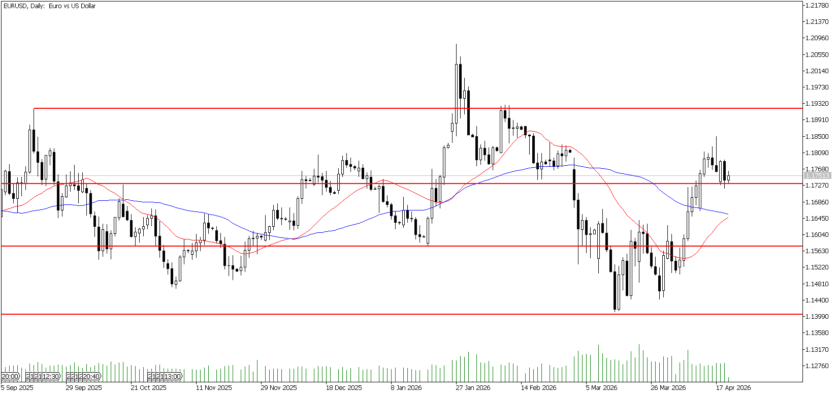 22 Nisan 2026 Forex Analizi: EURUSD