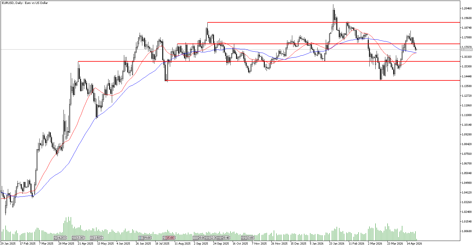 24 Nisan 2026 Forex Analizi: EURUSD