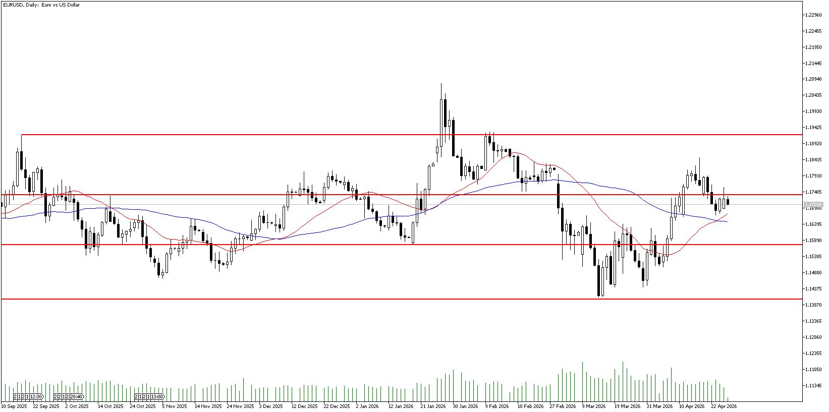 28 Nisan 2026 Forex Analizi: EURUSD