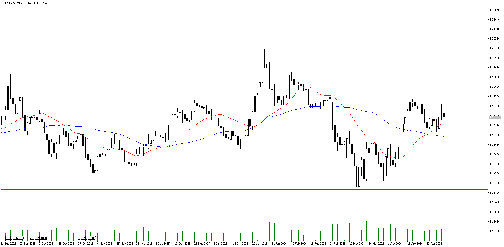 4 Mayıs 2026 Forex Analizi: EURUSD