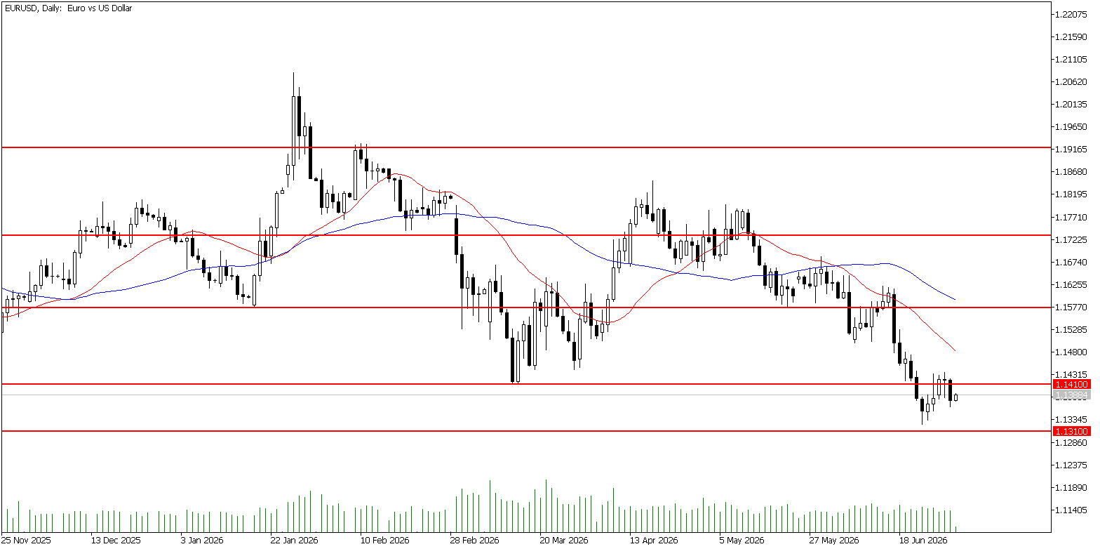2 Temmuz 2026 Forex Analizi: EURUSD