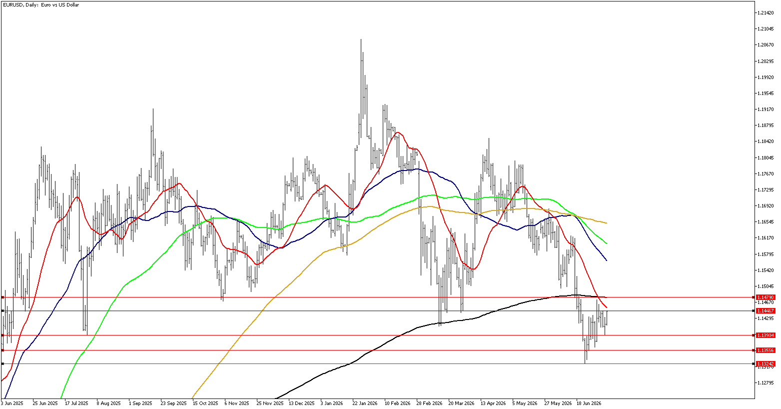 9 Temmuz 2026 Forex Analizi: EURUSD