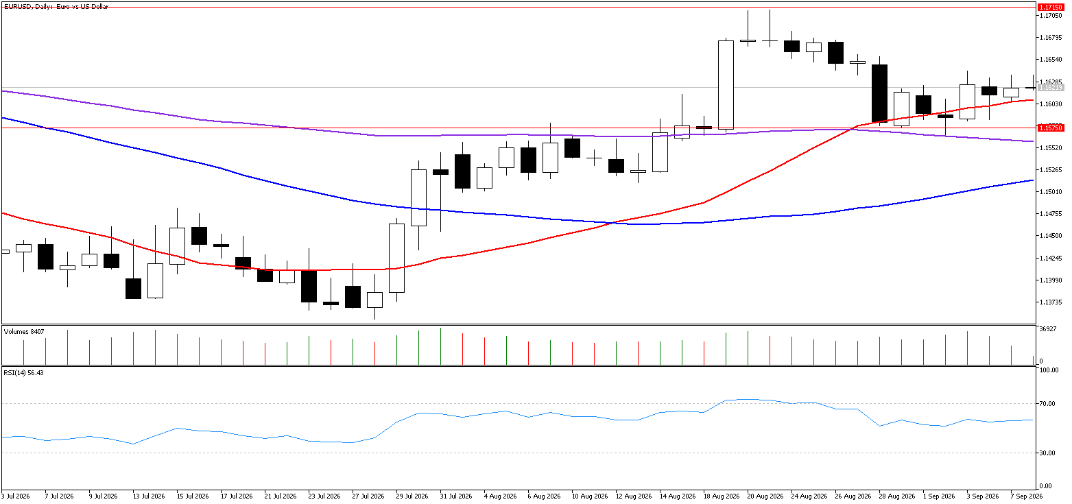 8 Eylül 2026 Forex Analizi: EURUSD