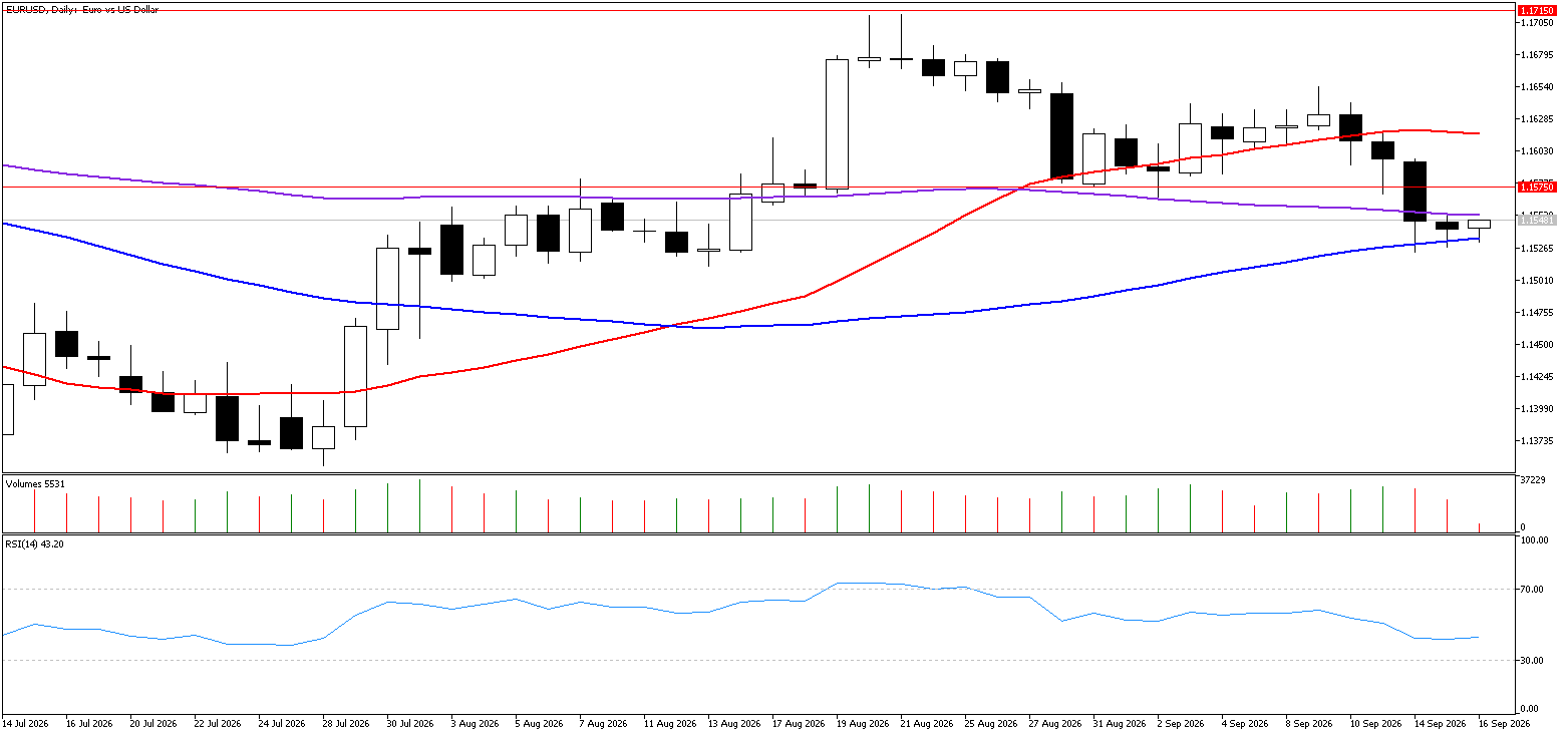 16 Eylül 2026 Forex Analizi: EURUSD