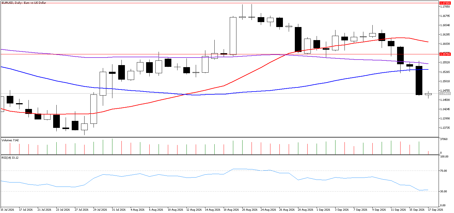 17 Eylül 2026 Forex Analizi: EURUSD