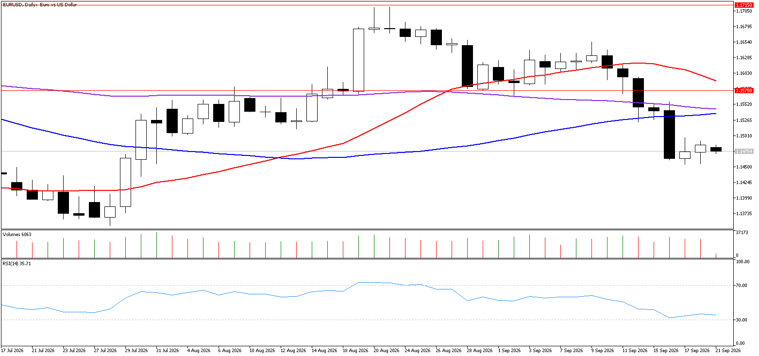 21 Eylül 2026 Forex Analizi: EURUSD