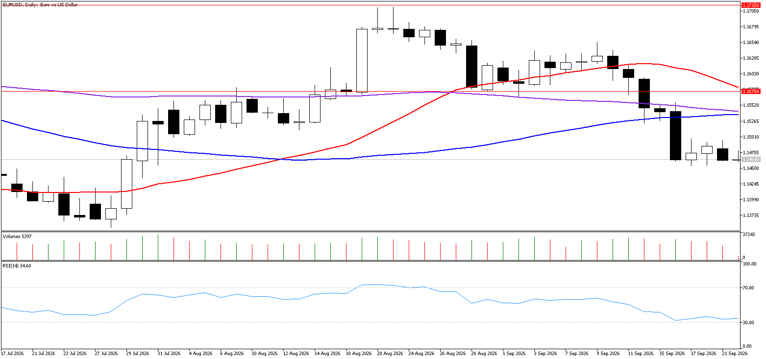 21 Eylül 2026 Forex Analizi: EURUSD