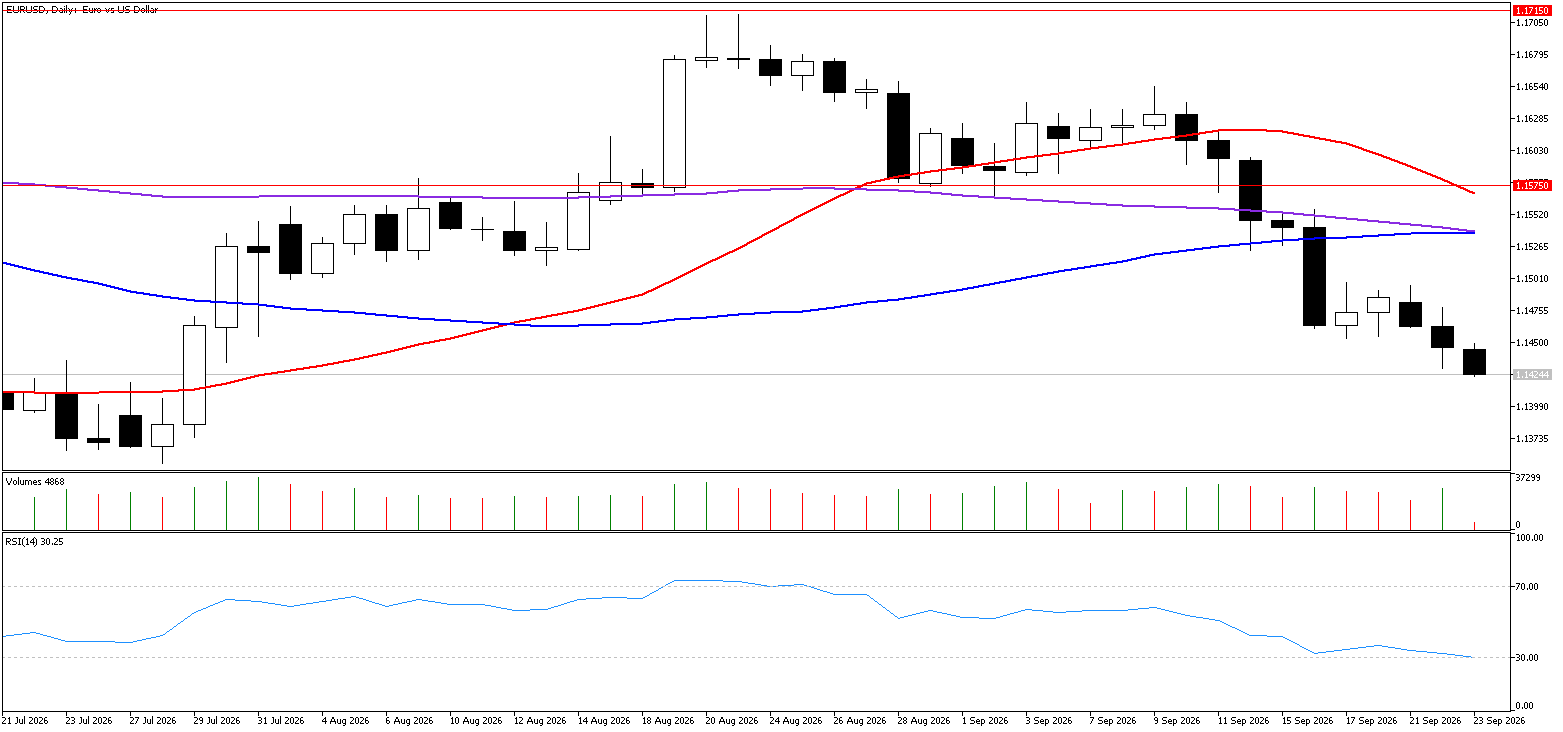 23 Eylül 2026 Forex Analizi: EURUSD