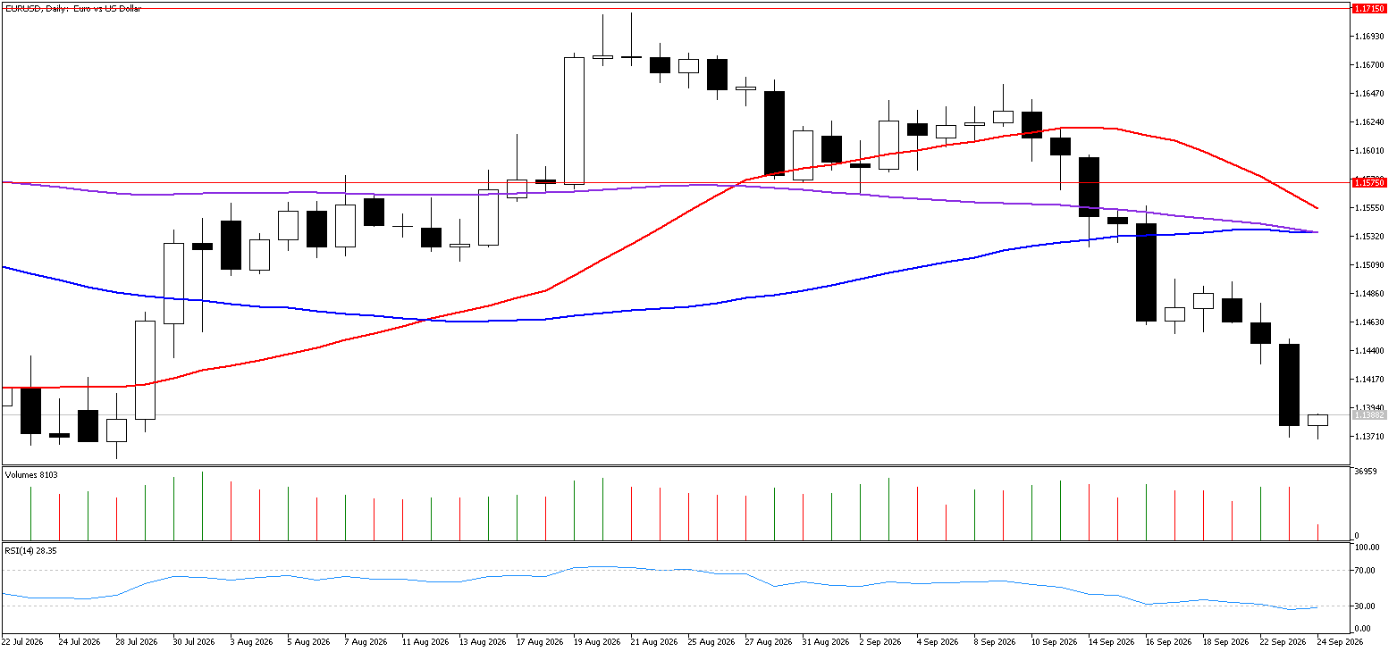 24 Eylül 2026 Forex Analizi: EURUSD