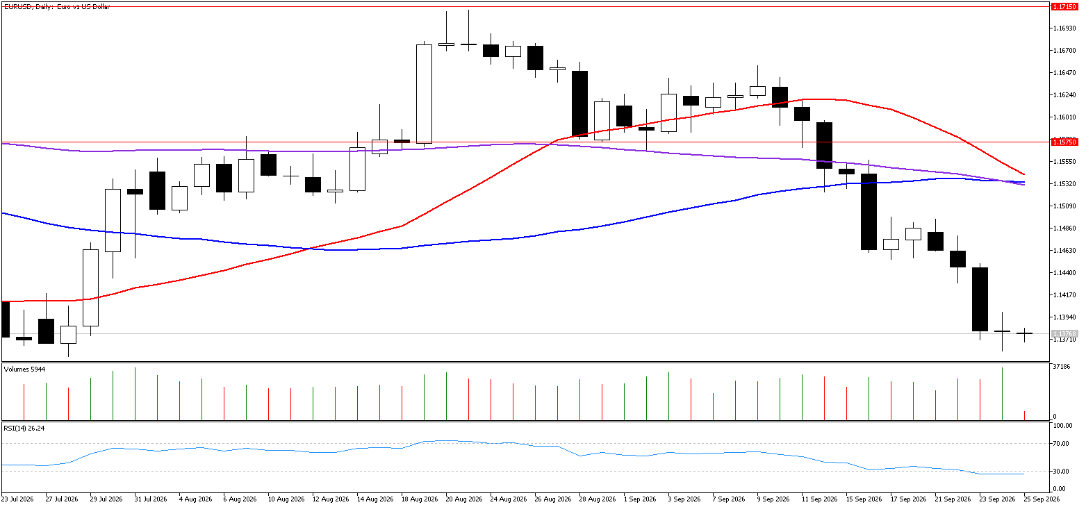 25 Eylül 2026 Forex Analizi: EURUSD