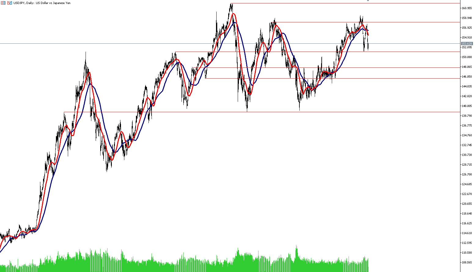 13 Şubat 2026 Forex Analizi: USDJPY