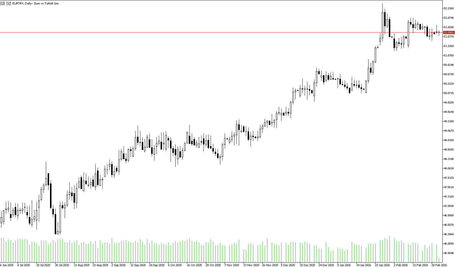 24 Şubat 2025 Forex Analizi: EURTRY