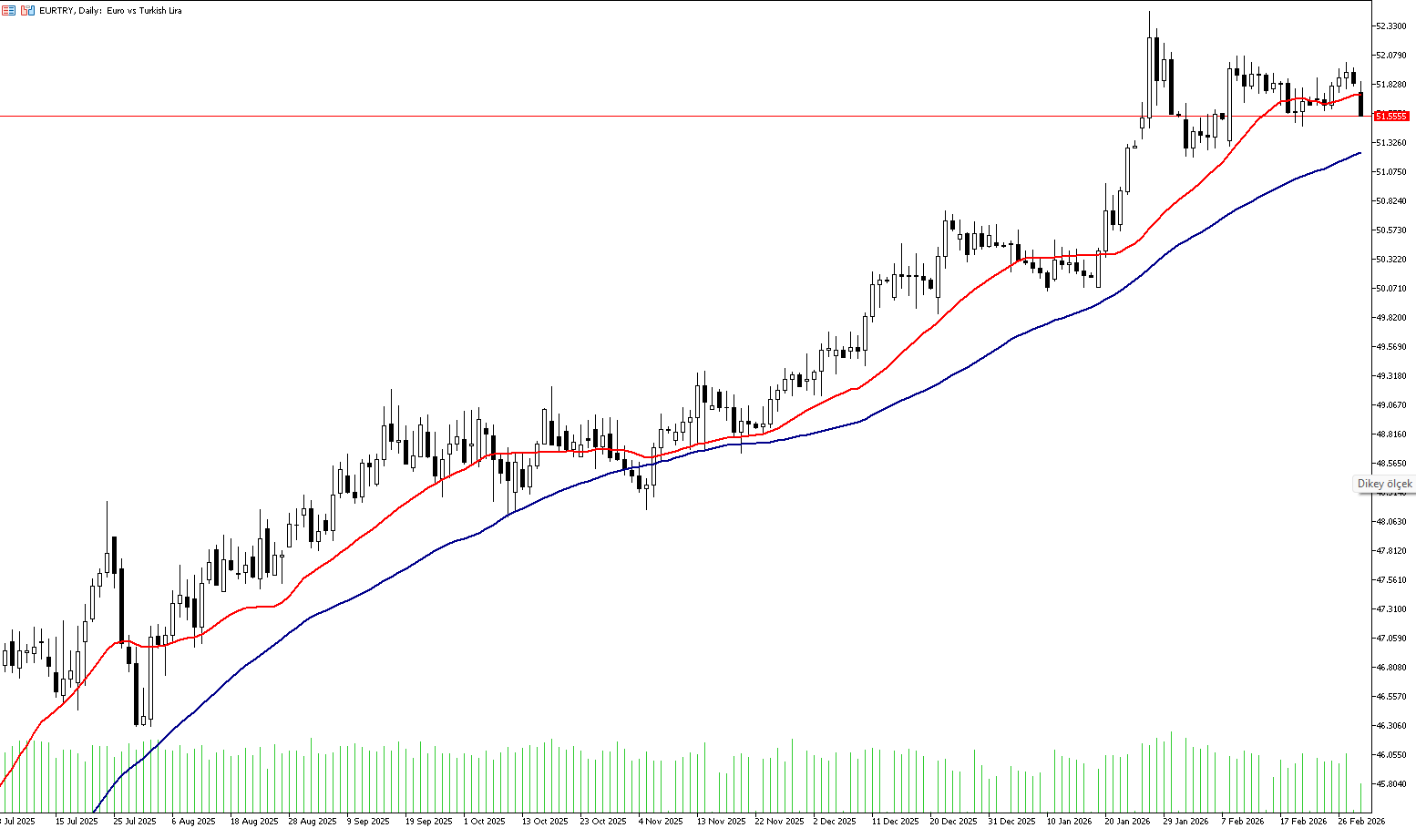 2 Mart 2026 Forex Analizi: EURTRY