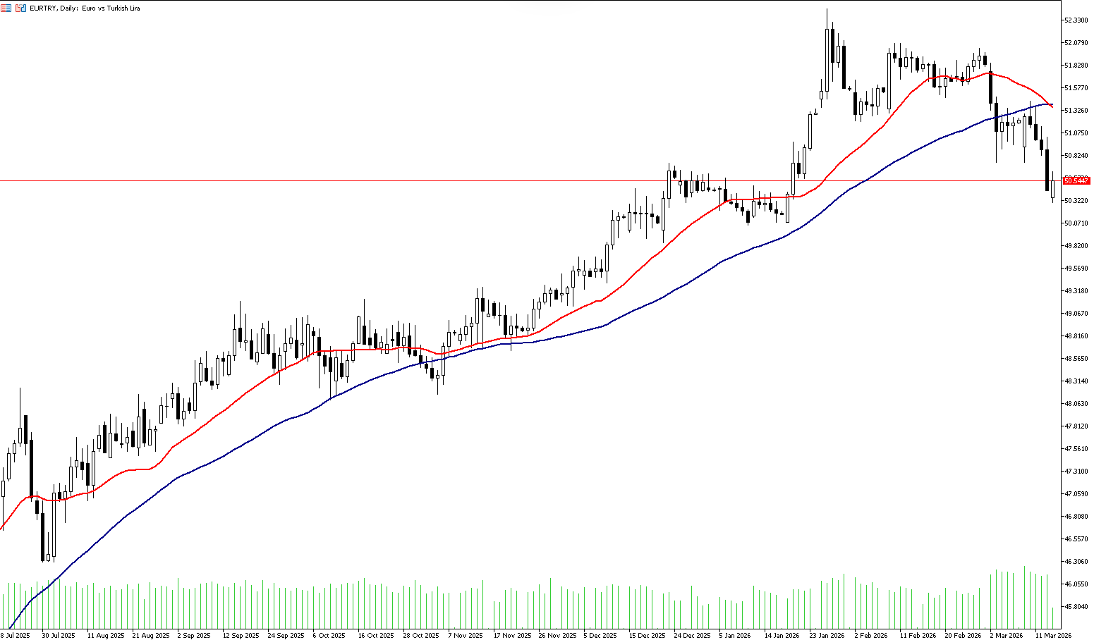 16 Mart 2026 Forex Analizi: EURTRY