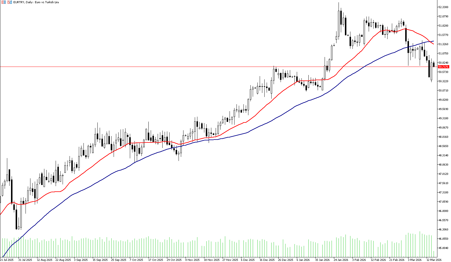 17 Mart 2026 Forex Analizi: EURTRY