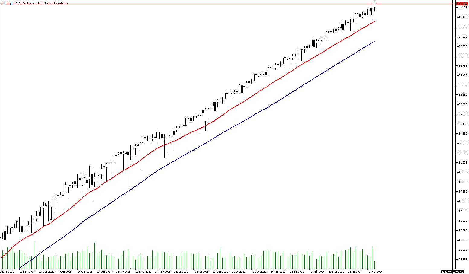 17 Mart 2026 Forex Analizi: USDTRY