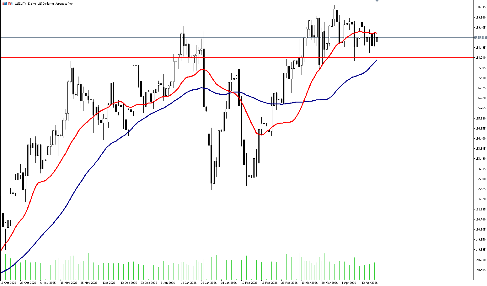 21 Nisan 2026 Forex Analizi: USDJPY