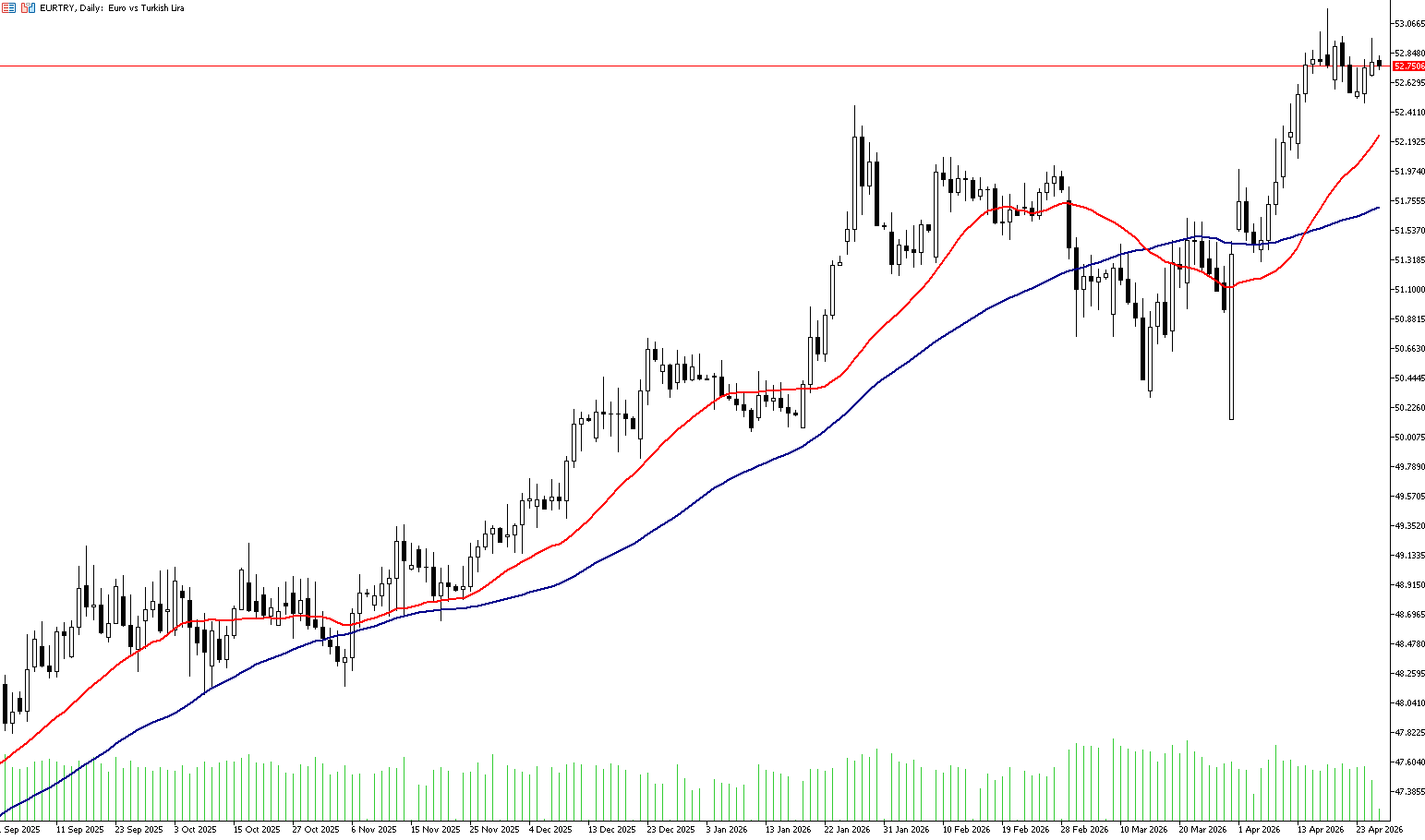 28 Nisan 2026 Forex Analizi: EURTRY