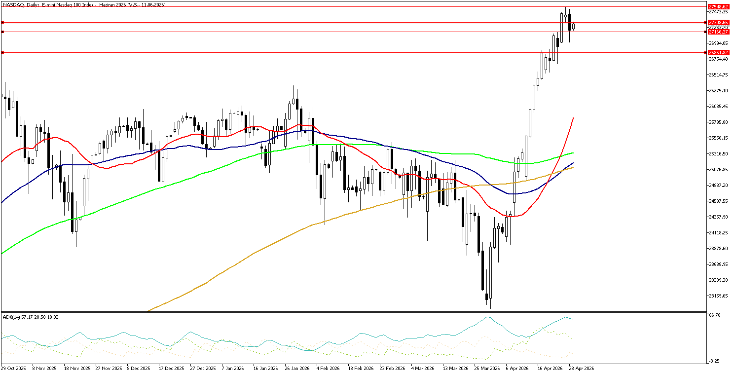 29 Nisan 2026 Forex Analizi: Nasdaq