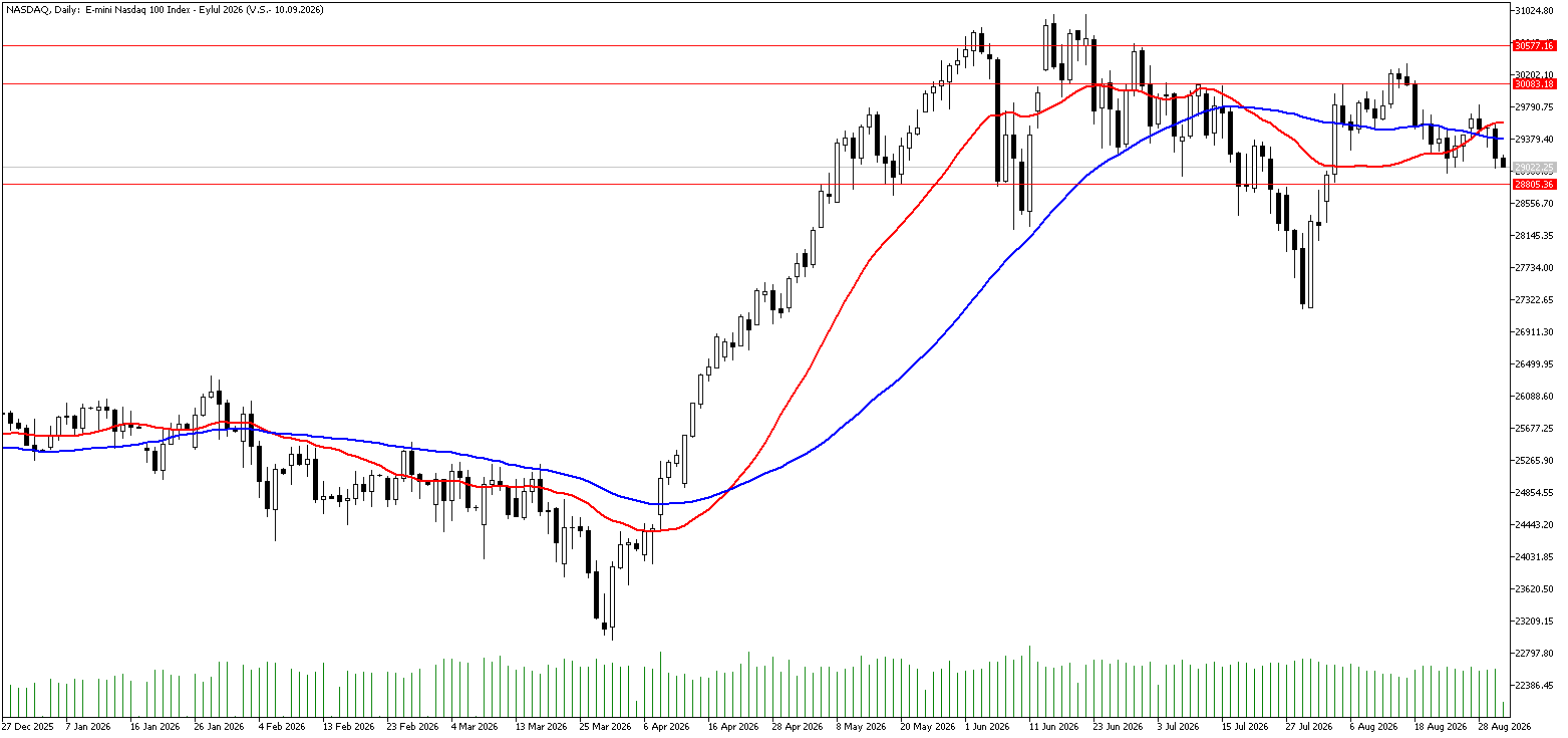 2 Eylül 2026 Forex Analizi: Nasdaq