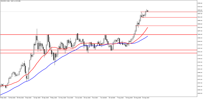 17 Eylül 2025 Forex Analizi: XAUUSD