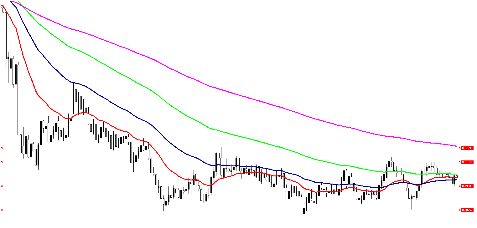 5 Aralık 2025 Forex Analizi: USDCHF