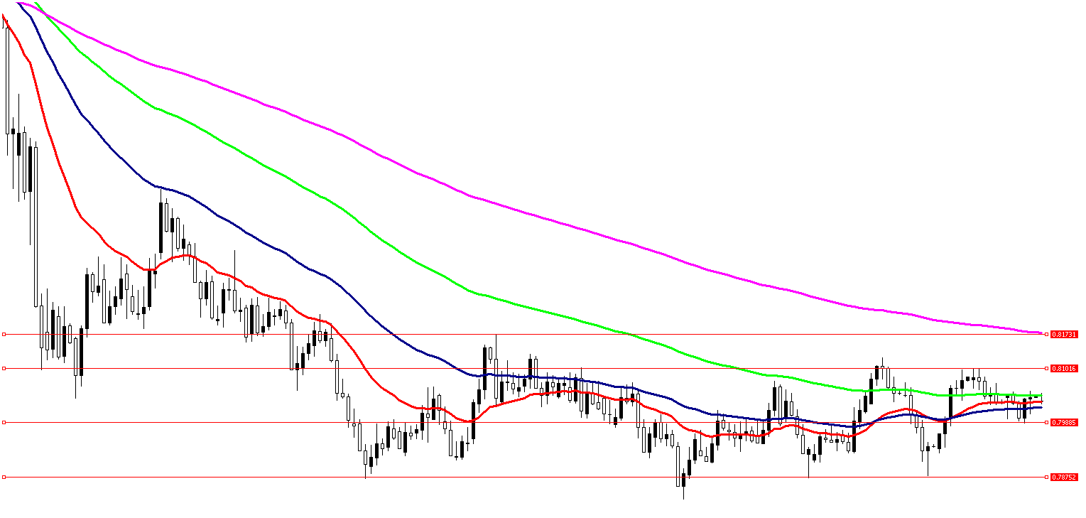 8 Aralık 2025 Forex Analizi: USDCHF