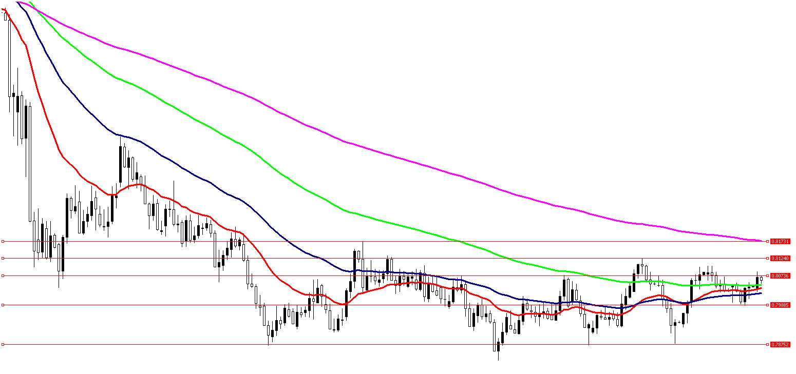 9 Aralık 2025 Forex Analizi: USDCHF