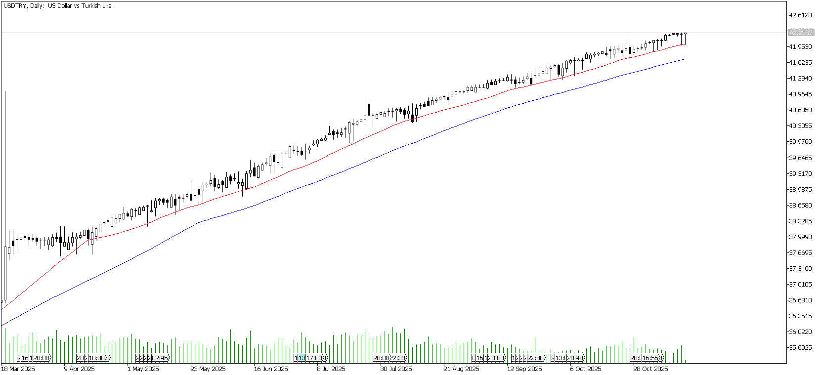 13 Kasım 2025 Forex Analizi: USDTRY