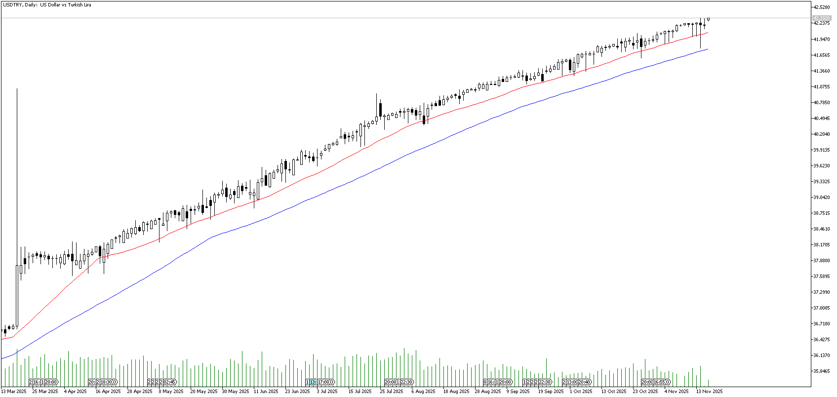 17 Kasım 2025 Forex Analizi: USDTRY