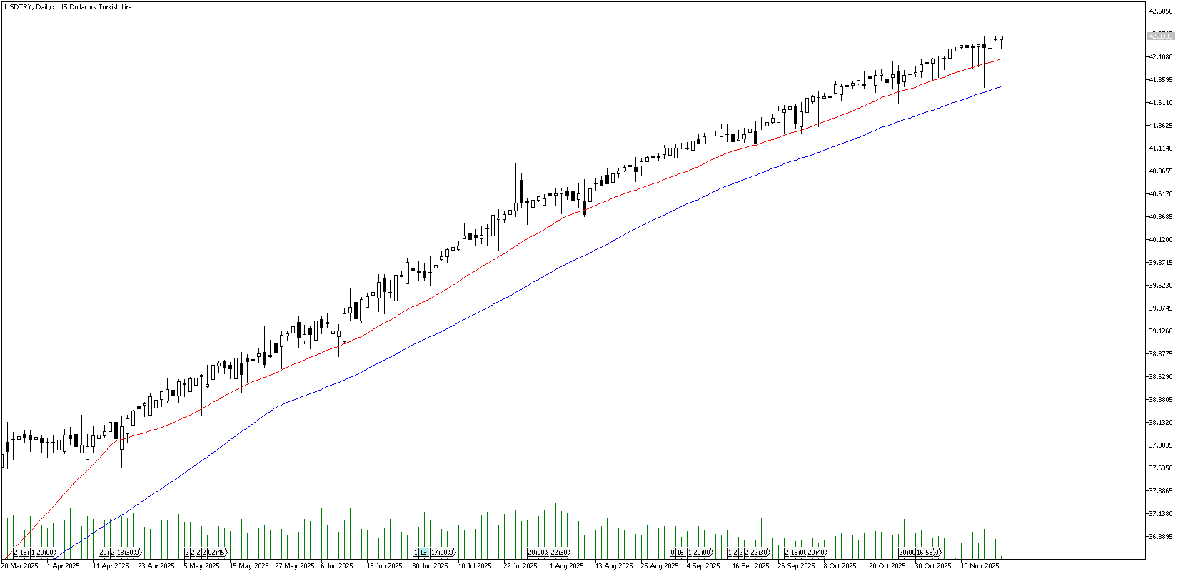 18 Kasım 2025 Forex Analizi: USDTRY